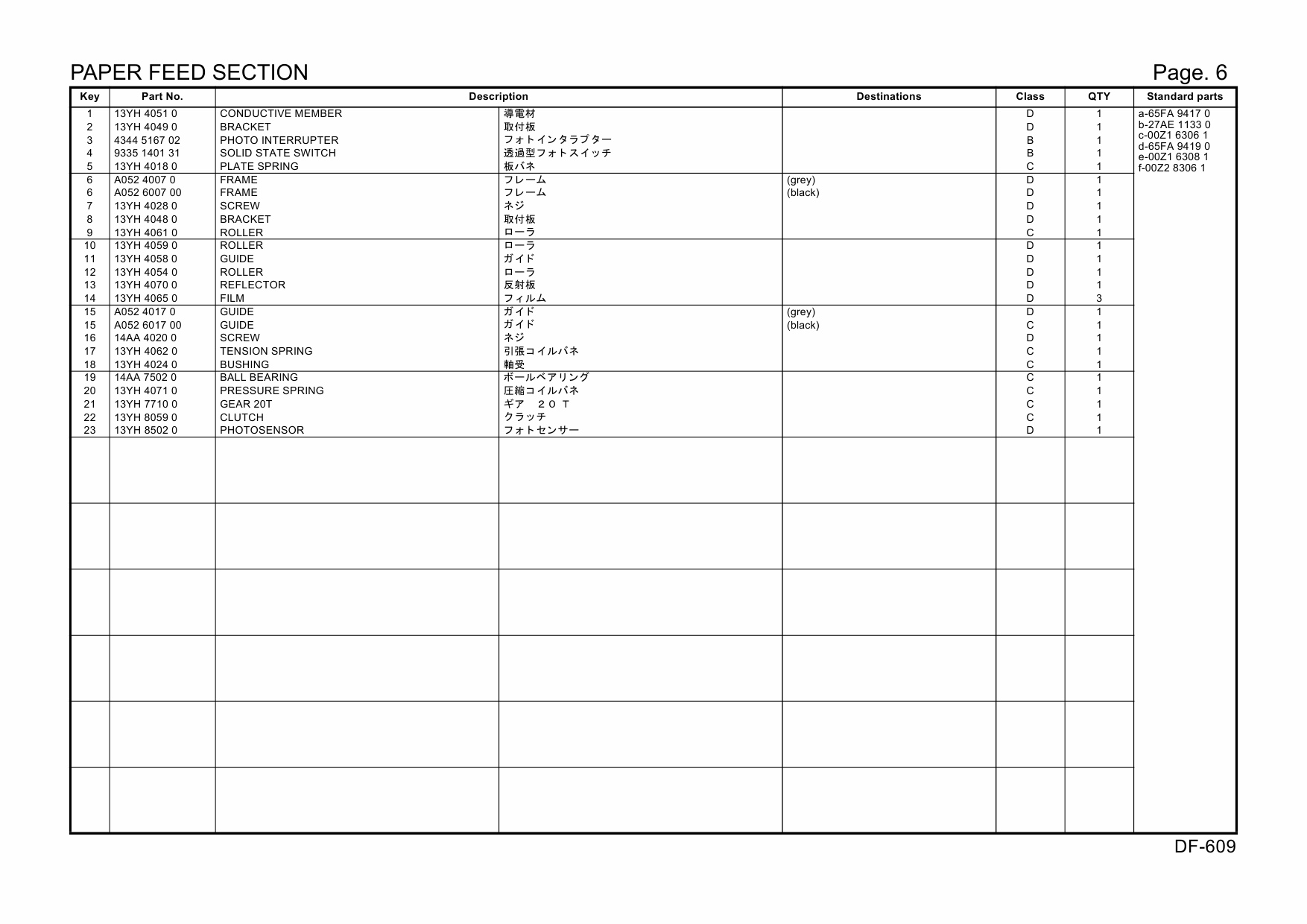 Konica-Minolta Options DF-609 A052 Parts Manual-4